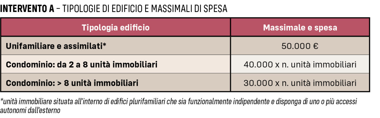 Guida Pratica Per Il Superbonus 110% - PF Magazine