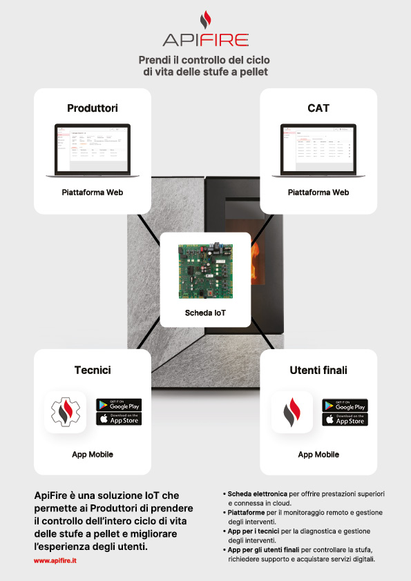 Stufe a pellet / biomassa Archivi - IPC